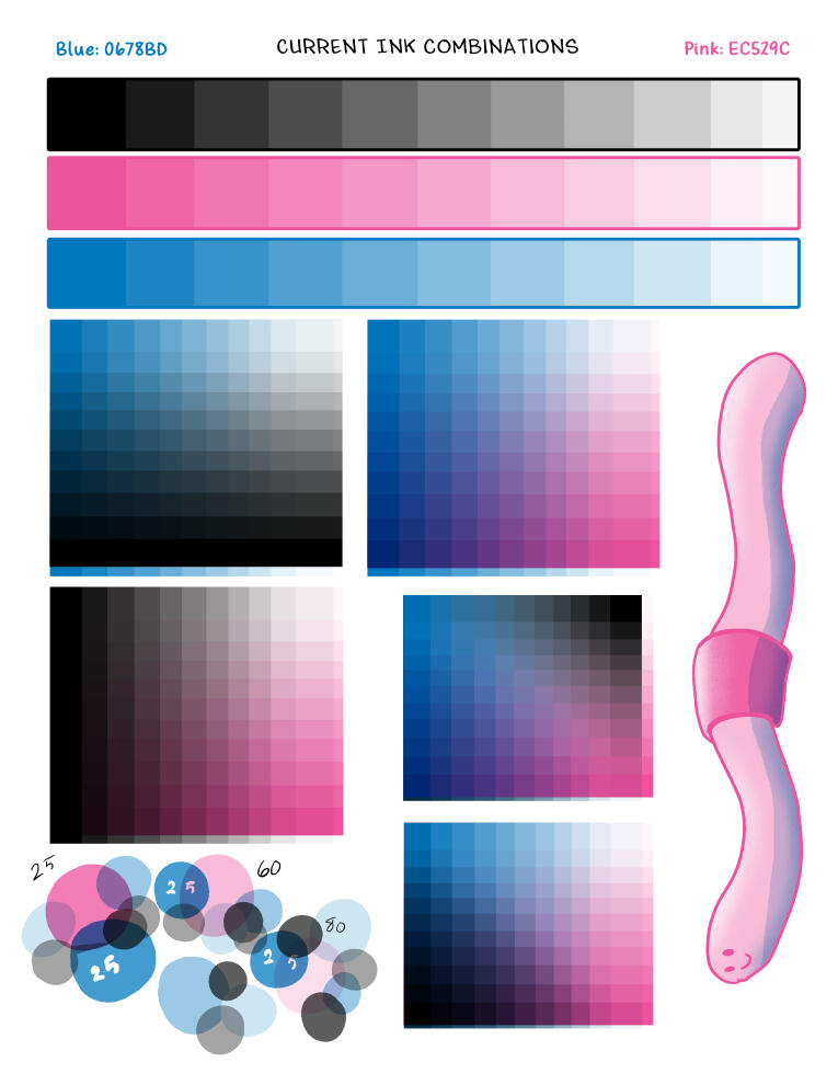 Current ink combinations